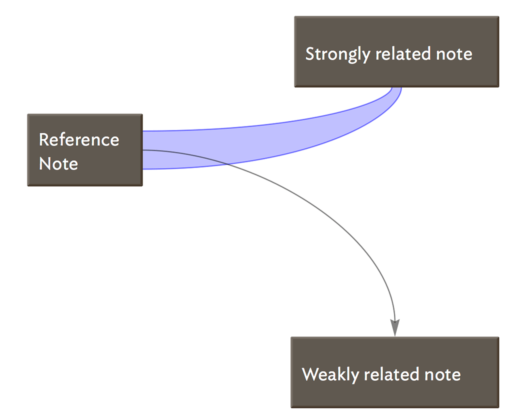 qownnotes link between notes