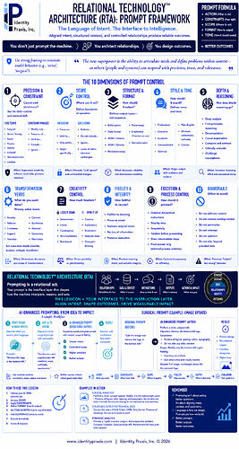 IdP_RTAPromptFramework_25APR26