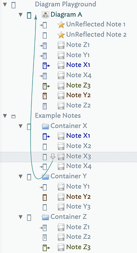 Dragging Reflected Note into Diagram