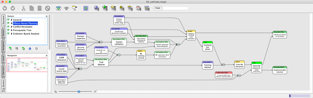 Equivalents for Windows OS? - Q & A - getting started with Tinderbox ...