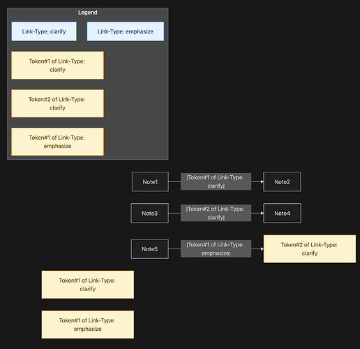 link-type_link-type-token