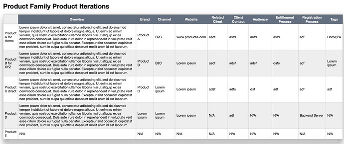 TBX Template - HTML Table No 1