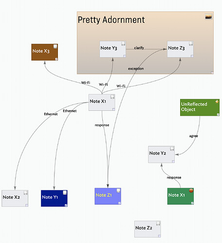 Example Diagram A