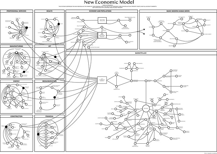 New Economic Model_JLM2