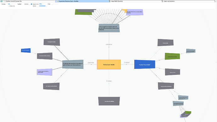 Hyperbolic View