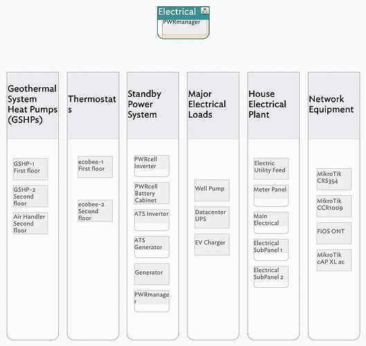 Electrical System Documentation