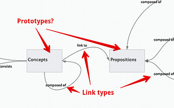 Navigating between aliases - Q & A - getting started with Tinderbox - Tinderbox Forum 2026-09-21 09-42-23